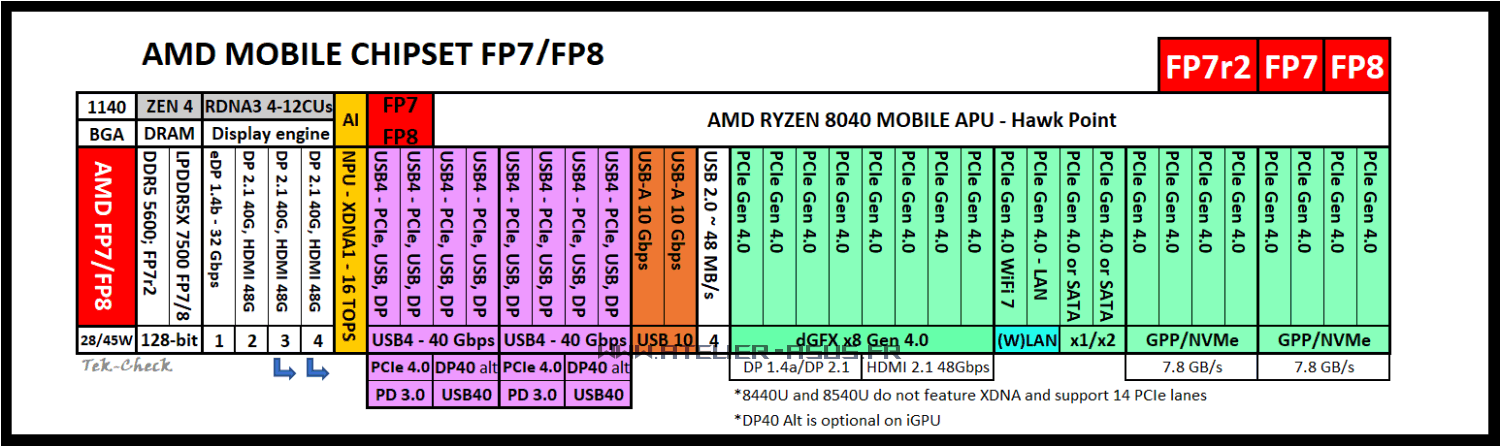 amd-mobile-fp8-hawkpoint.png