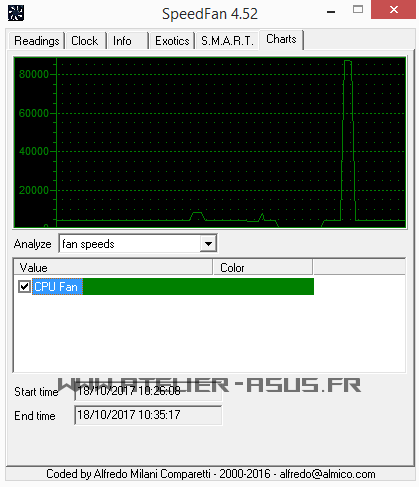 Graphique FAN speed.PNG