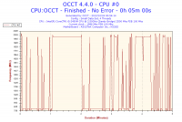 2013-10-24-00h54-Frequency-CPU #0.png