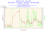 2013-10-24-00h54-Temperature-Core #0.png