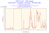 2013-10-24-00h54-CpuUsage-CPU Usage.png