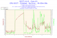 2013-10-24-00h54-Temperature-Core #1.png