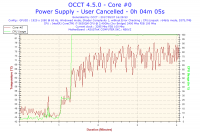 2017-05-07-16h29-Temperature-Core #0.png