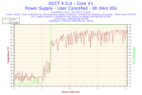 2017-05-07-16h29-Temperature-Core #1.png