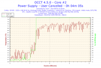 2017-05-07-16h29-Temperature-Core #2.png