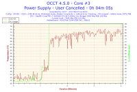 2017-05-07-16h29-Temperature-Core #3.png