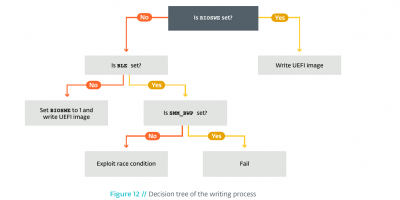 résumé_EXPLICATION_registres_bios_UEFI.png